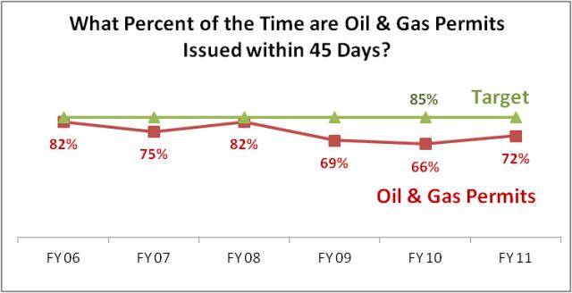 OGM, oil & gas 11